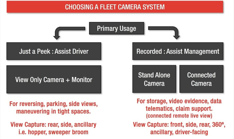 Camera System_Decision Tree 749X448