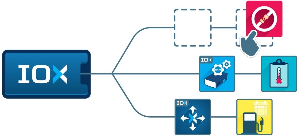 Geotab_IOX_700X320 Geotab_IOX_700X320